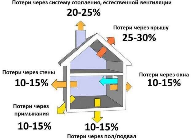 Расчет радиаторов отопления