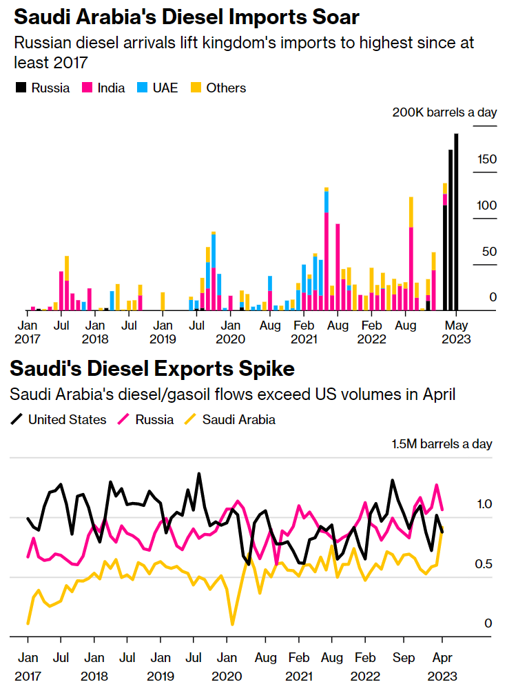 Статистика, графики, новости - 26.05.2023
