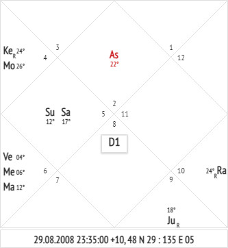 Карта 1 (ребёнок)