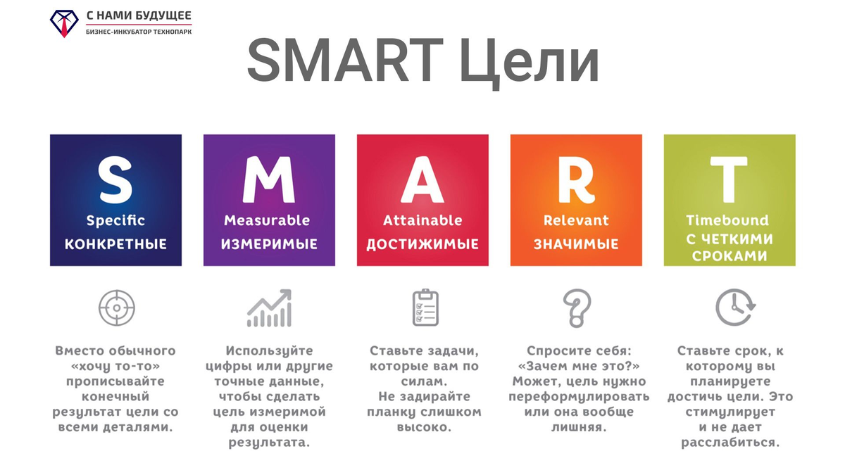 Smart тема для проекта Секреты успешного планирования и организации анимационного проекта Егор Кольцов 