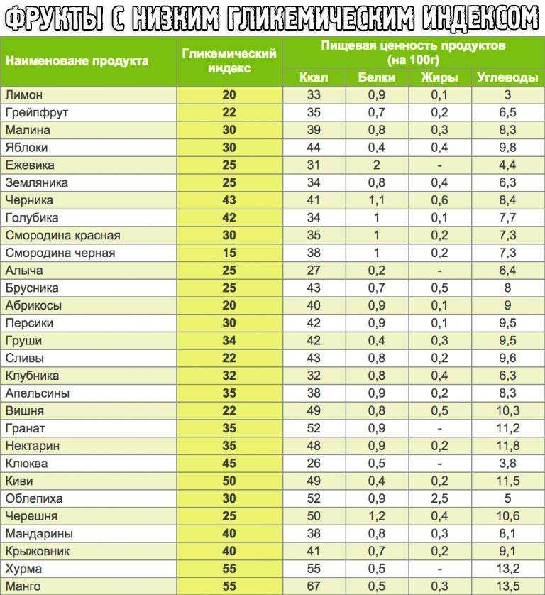 Салаты не повышающие сахар в крови