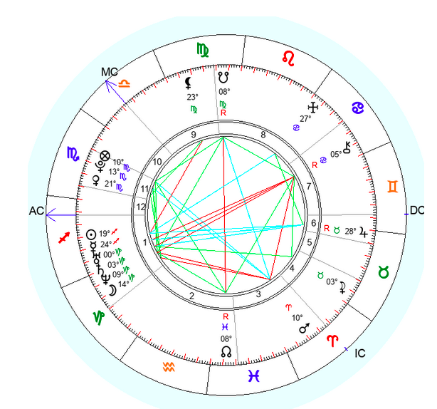 Время рождения по бирке 8.45, асцедент в стрельце. 