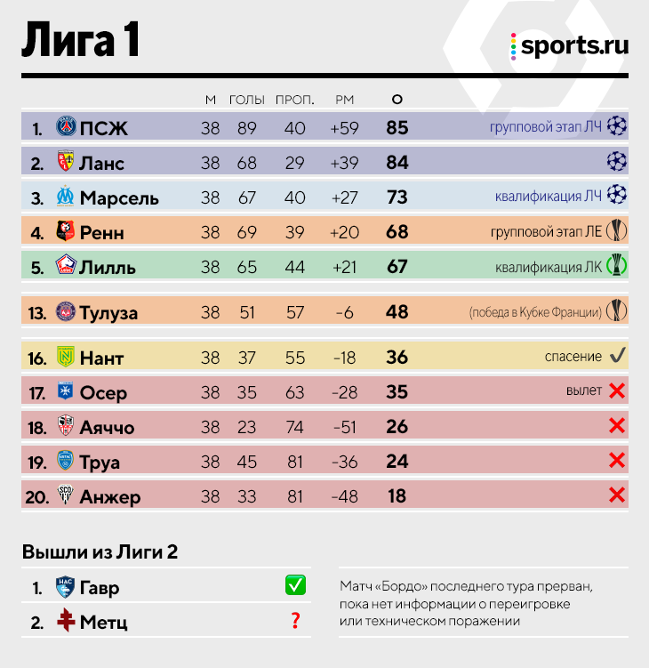 Спорт лига результаты