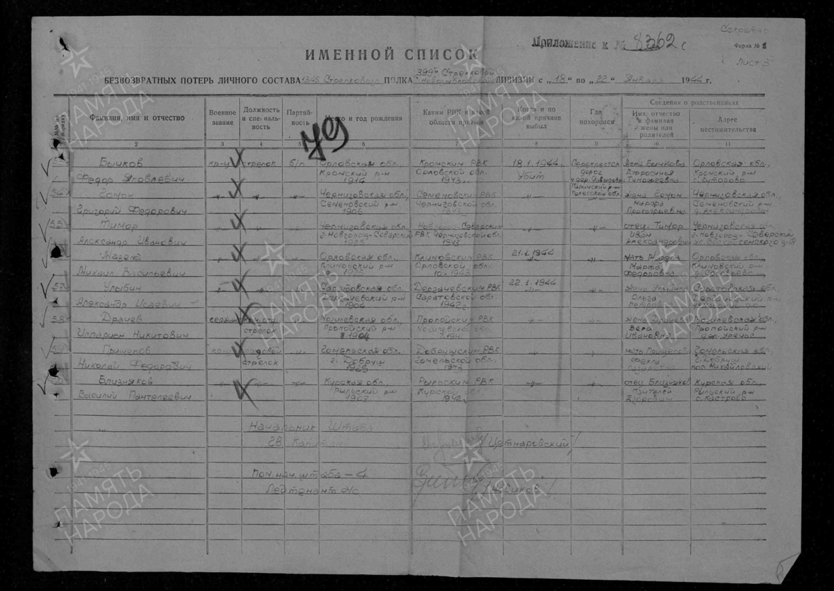 1944 год, список потерь. Мазепа Михаил Васильевич