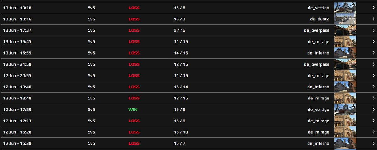     Статистика s1mple на FACEIT