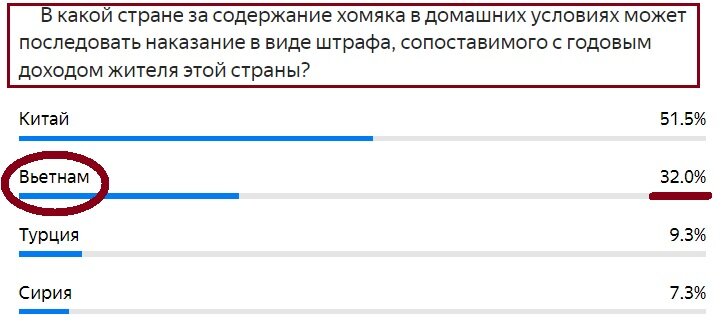 Вопрос с прошлого теста. Правильный ответ- Вьетнам