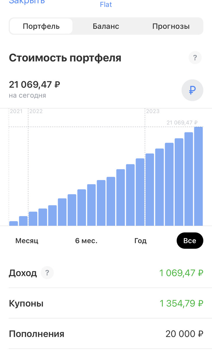 Инвестирую 20 месяцев