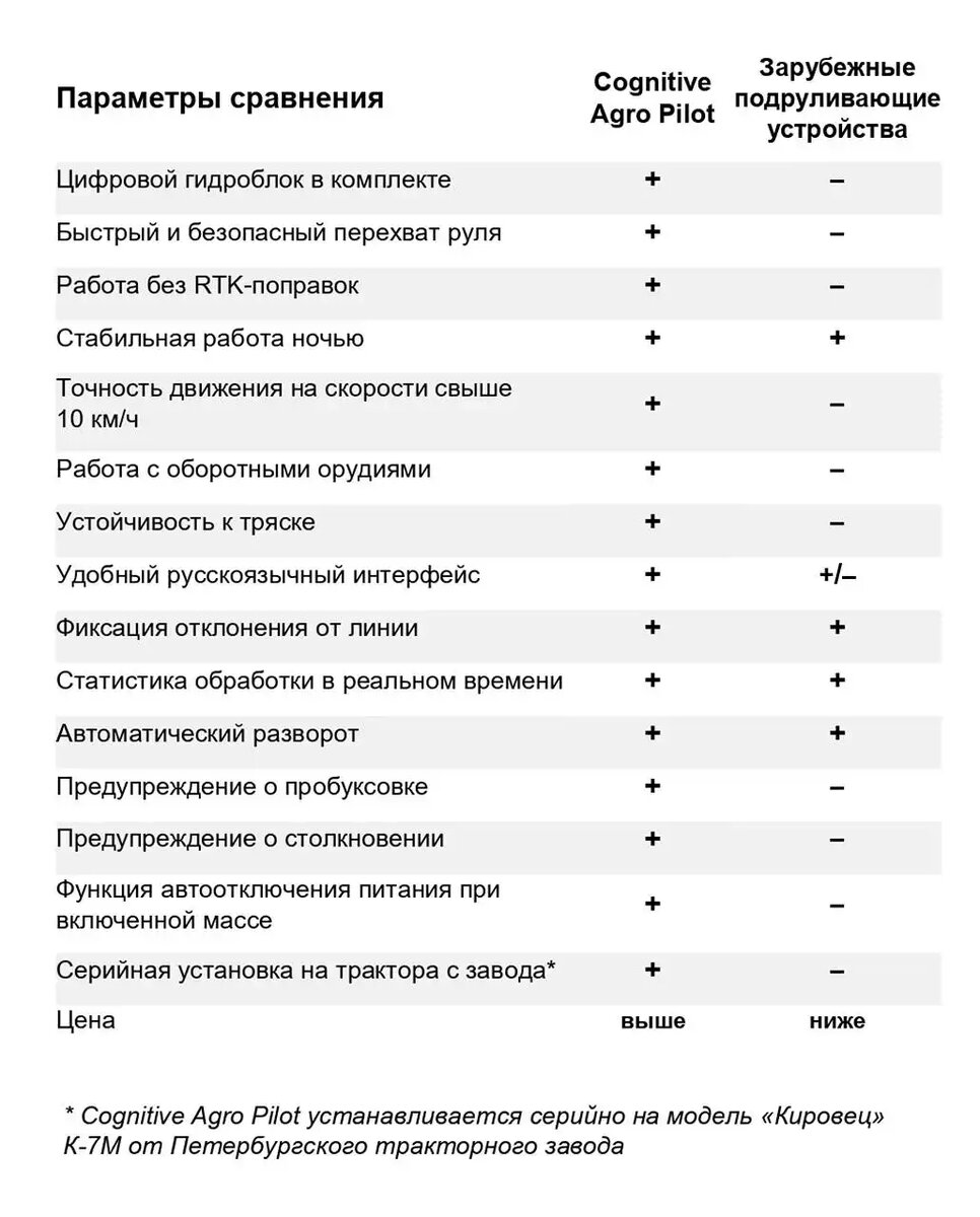 Сравнение отечественных и зарубежных систем автопилотирования
