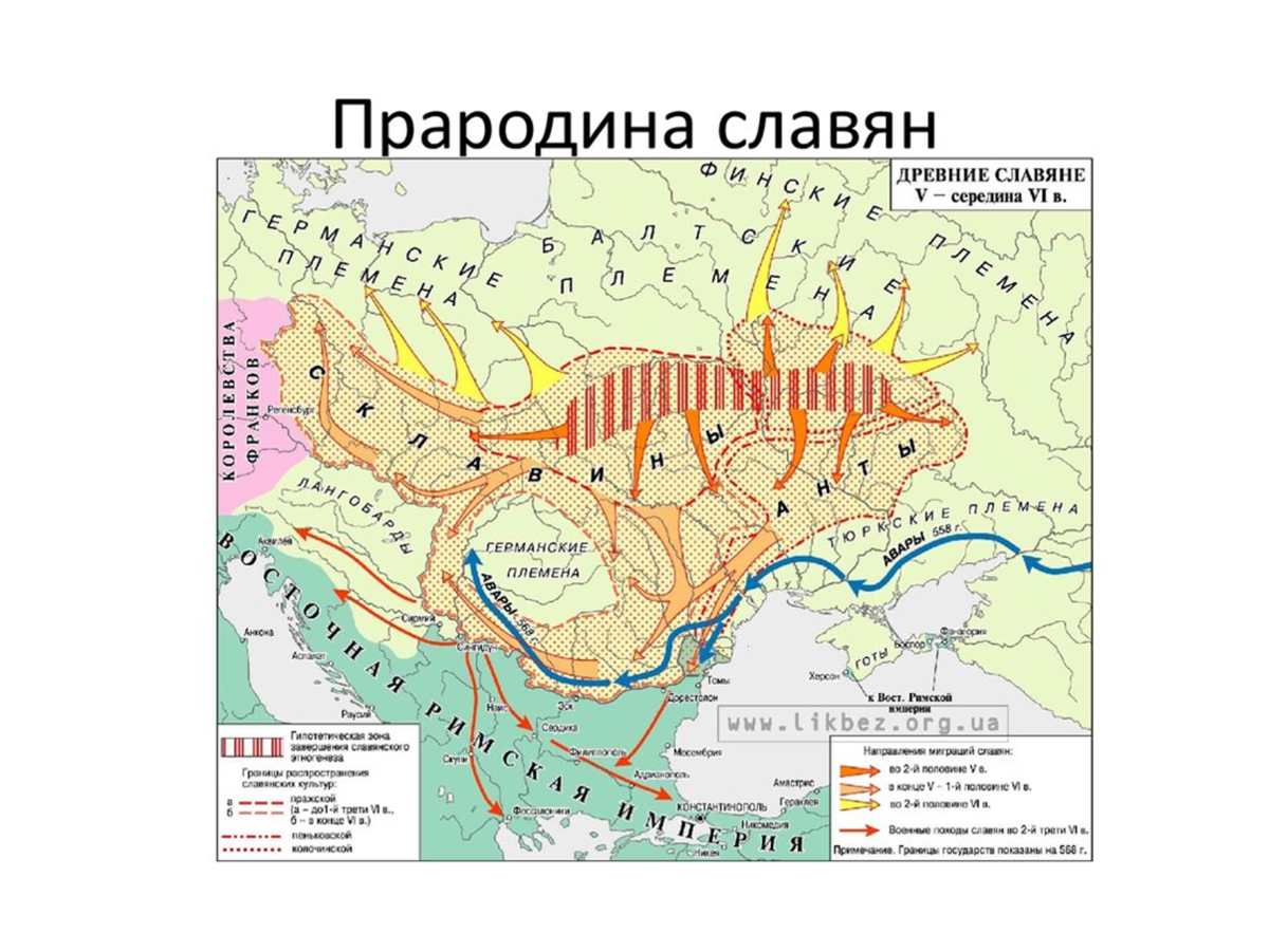 Процесс этногенеза славян