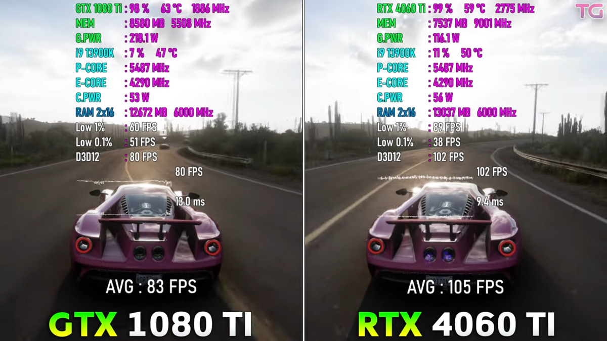 GTX 1080 Ti vs RTX 4060 Ti, классический тест выявил это... | Пояснительная  Бригада! | Дзен