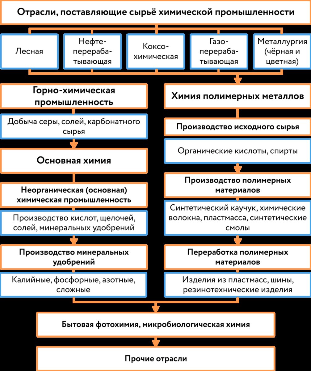 Выставка «Важнейшие этапы в развитии химии»