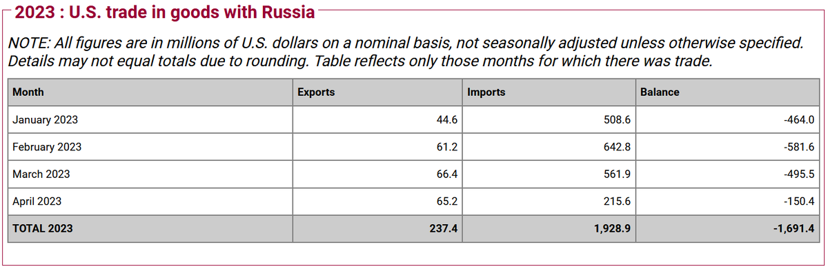Статистика, графики, новости - 22.06.2023