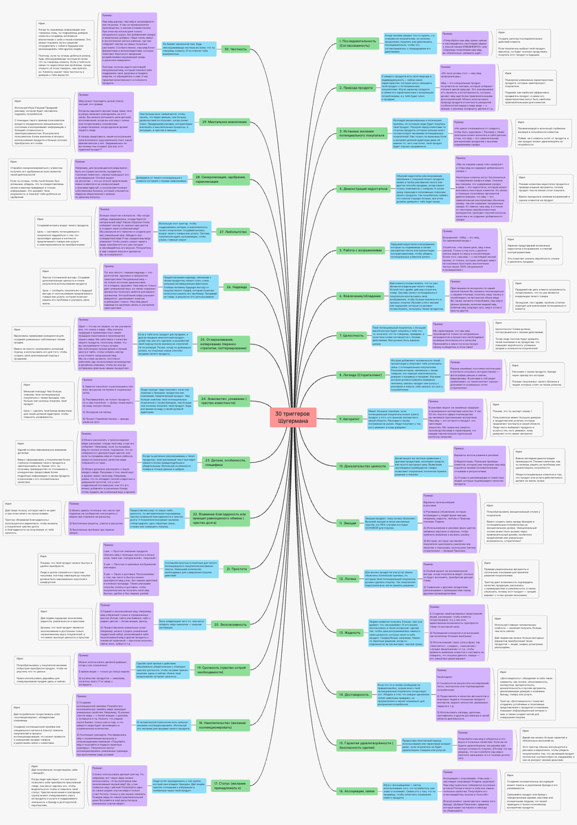 30 Триггеров Джозефа Шугермана. Банк маркетинговых приёмов для продажи  любого продукта. | algrigo | Дзен