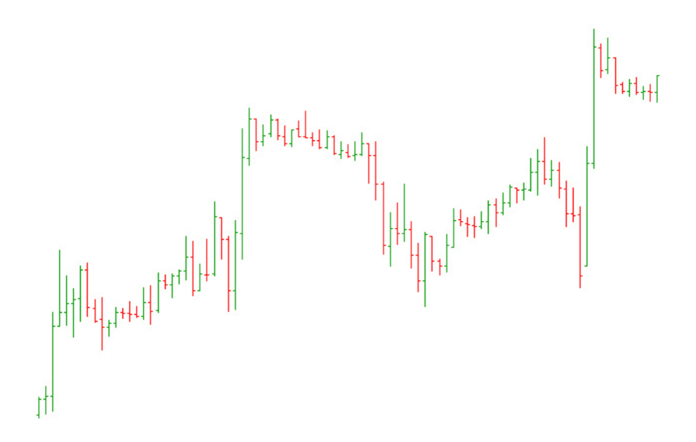 Графики бары. Барный график трейдинг. График бары в трейдинге. Барный график на бирже.