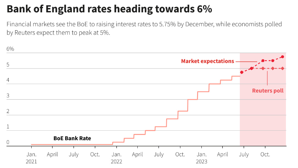 Доброе утро, всем привет!Вчера все ждали, как  жахнет ЦБ Турции по своей ставке. Прогнозировали резкий подъем аж до 20%  после текущих 8,5%. Но не смогли... Слабаки. Сделали всего лишь 15%.-5