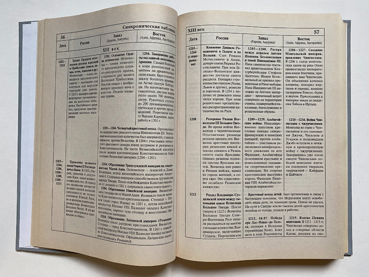 Разворот из книги. А. Т. Степанищев, Д. Н. Филипповых. Синхроническая таблица IX-XX вв. (М.: Владос, 2007). 