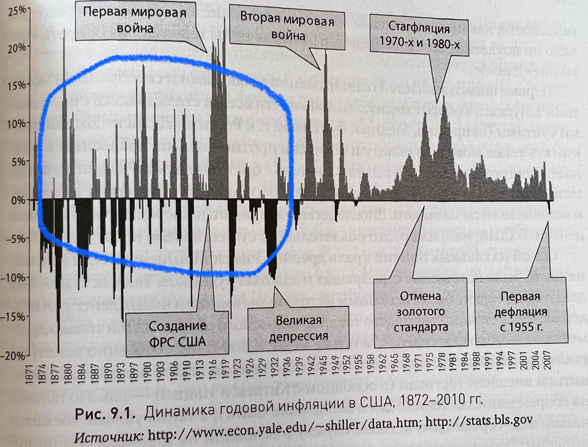 История печатного станка США - к чему нас ведёт бесконтрольная денежная  ликвидность | My_invest_mir ✓ Юля про фондовый рынок | Дзен