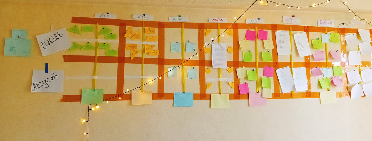 Стена-планирования закончена!