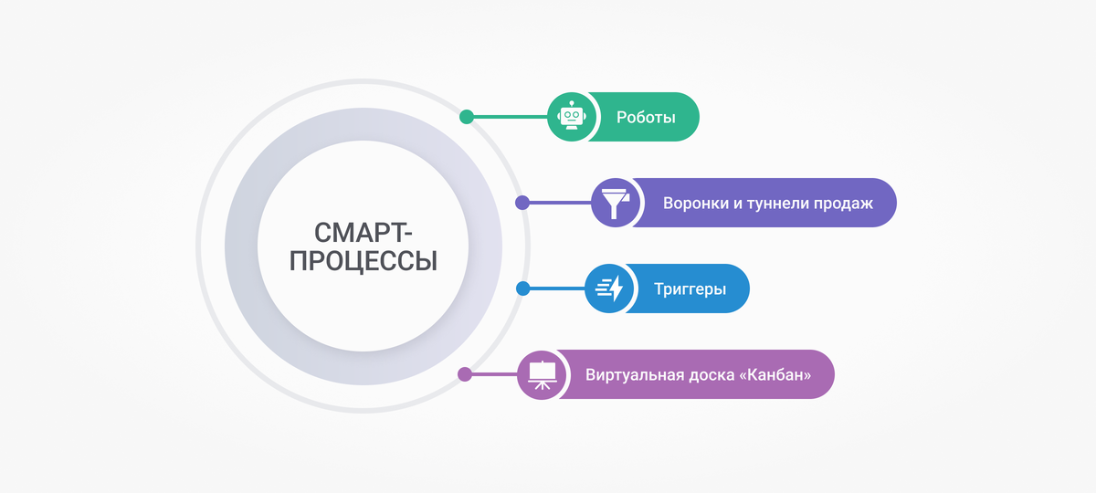 Цель по критериям smart. Возможности приложения smart note. Технология смарт постановка целей. Развлекательная функция телевидения. Смарт тв функции.