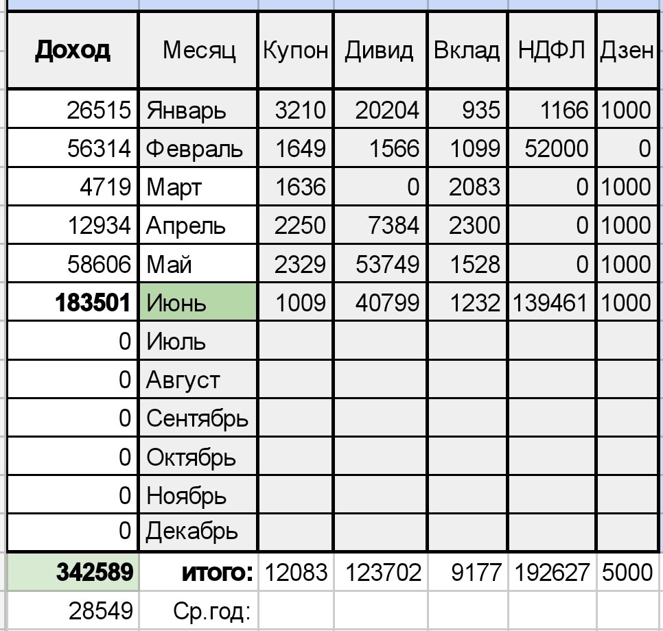 Таблица доходов от лпх в 2025 году