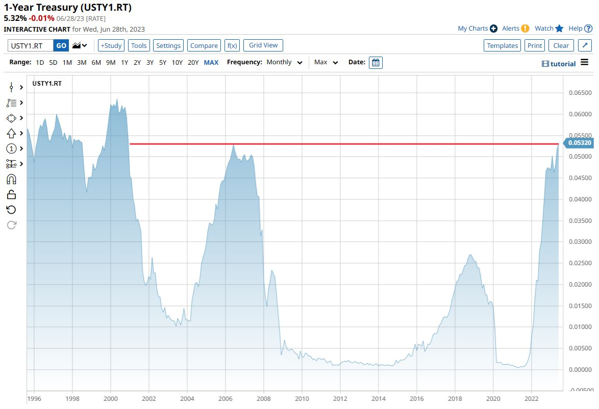 Доброе утро! Пятницы всем!Там у наших недавних партнёров ДипСтейт совершенно не палится... Сегодня ты в администрации деда-чумахода, а еще вчера работал в...-15