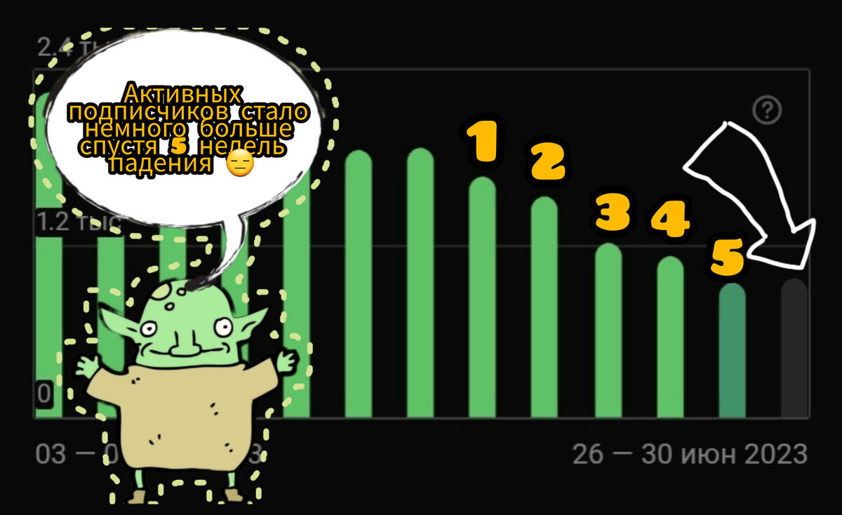 Наконец-то неделя заканчивается лучше чем прошлая.