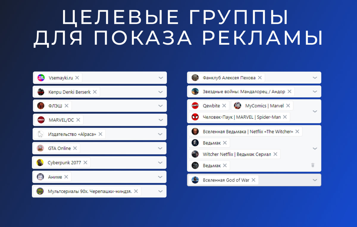 Таргет Вк или контекстная реклама: что выбрать для продвижения бренда  одежды? | Hope Group | Дзен