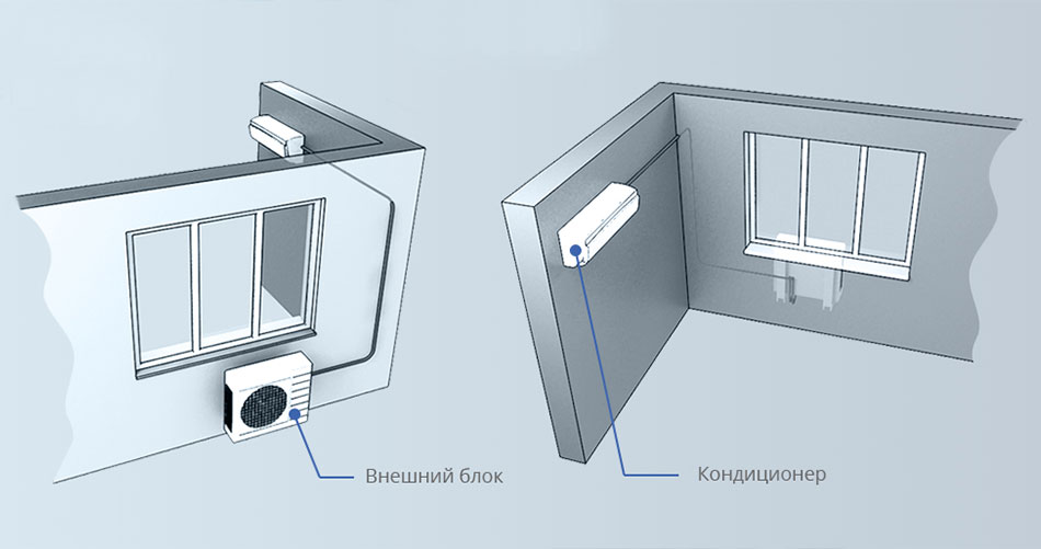 Схема размещения кондиционера