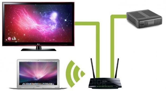 Подключения компьютера к телевизору wifi. Телевизор с Wi-Fi. Подключить ПК К телевизору через WIFI. Телевизор с вайфаем. Телевизор компьютер.