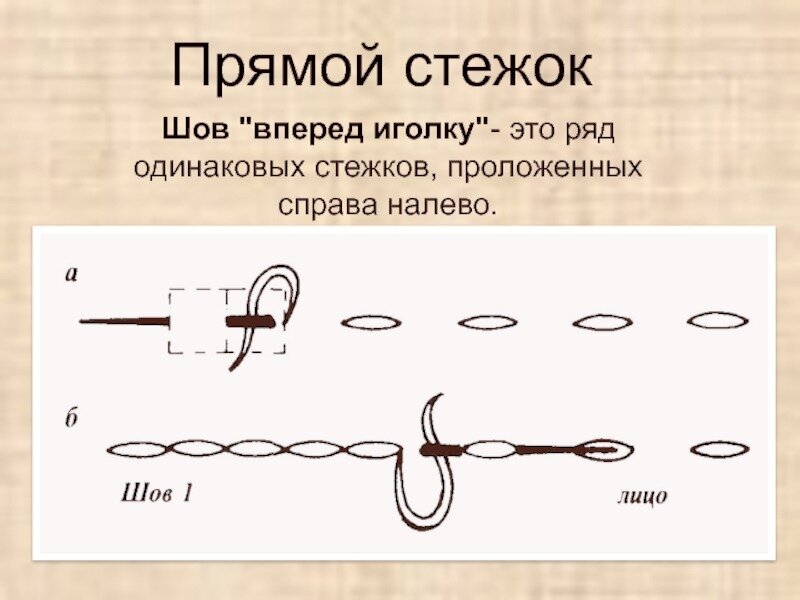 Презентация шов вперед иголку 3 класс