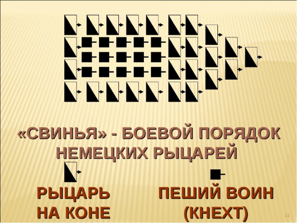 Боевое построение немецких рыцарей. Ледовое побоище 1242 свинья. Построение свиньей Ледовое побоище. Ледовое побоище свинья схема. Боевой порядок немецких рыцарей.