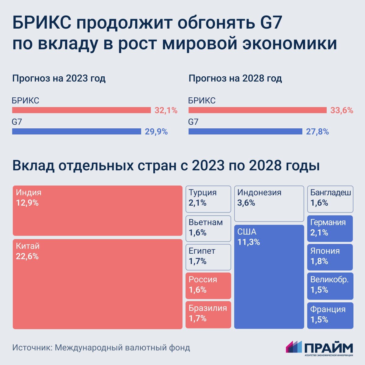 Табличка взята у портала Прайм