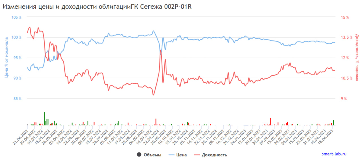 Саймонофф биржевик