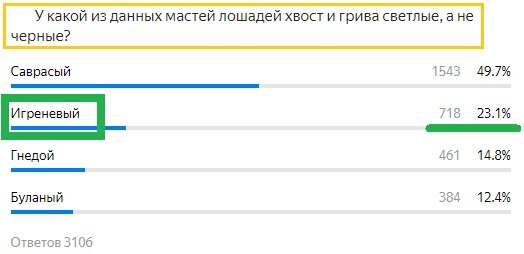 Вопрос с прошлого теста. Правильный ответ- 5 государств