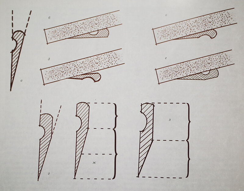 Заточка якутского ножа схема рисунок