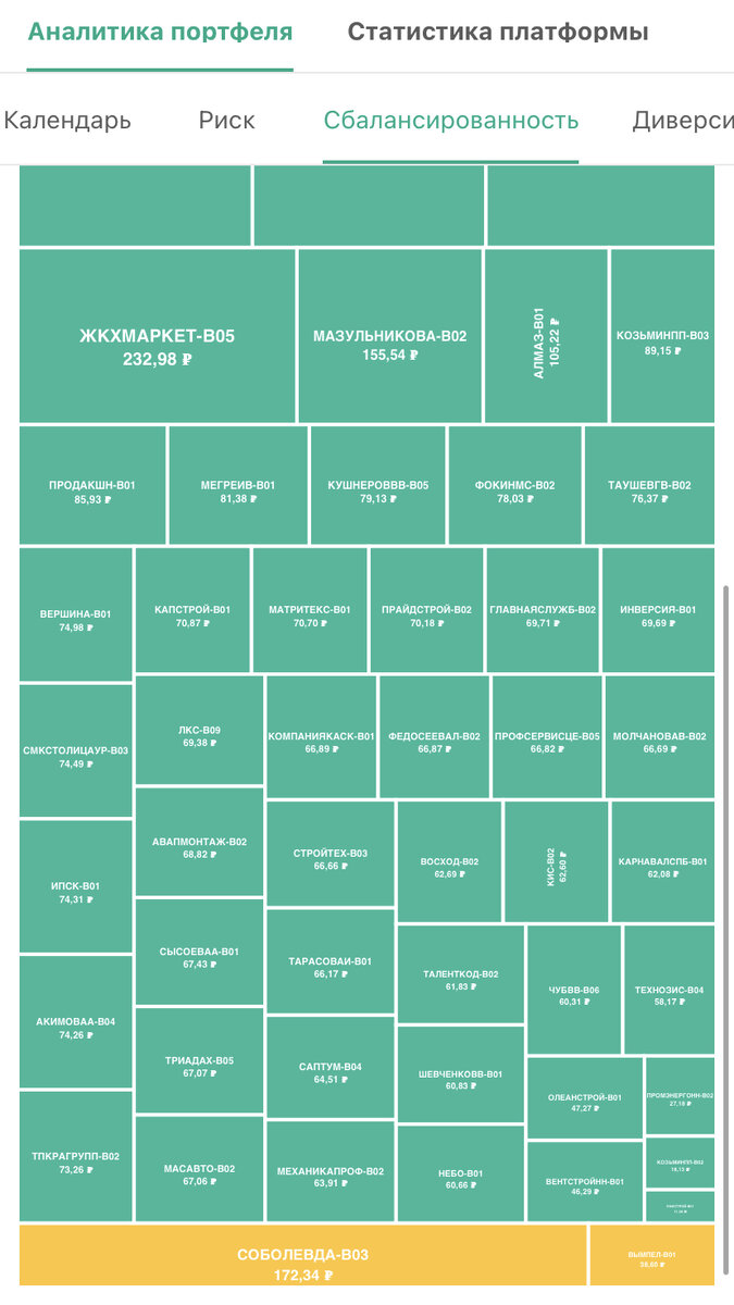Доходность в Джетленд (фото автора из мобильного приложения)