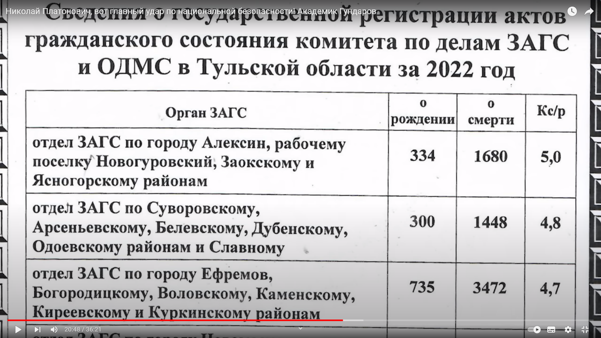 Первая часть таблицы.