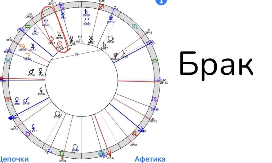 Аспекты сексуальной зависимости в натальной карте.