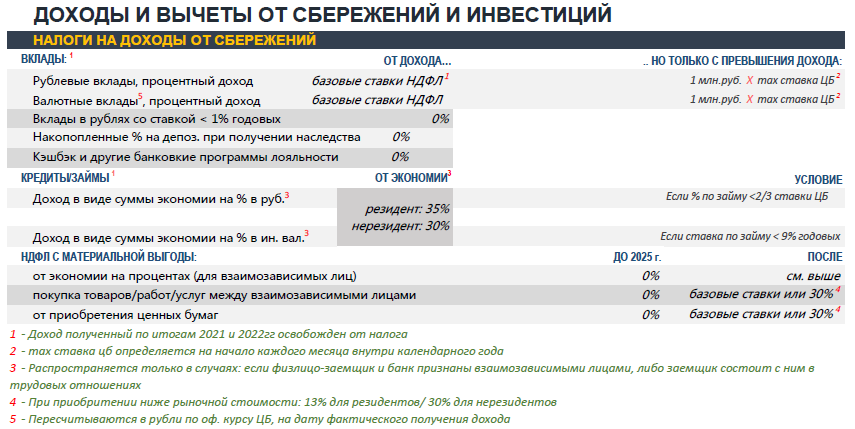 Вклад втб для физических лиц в 2023