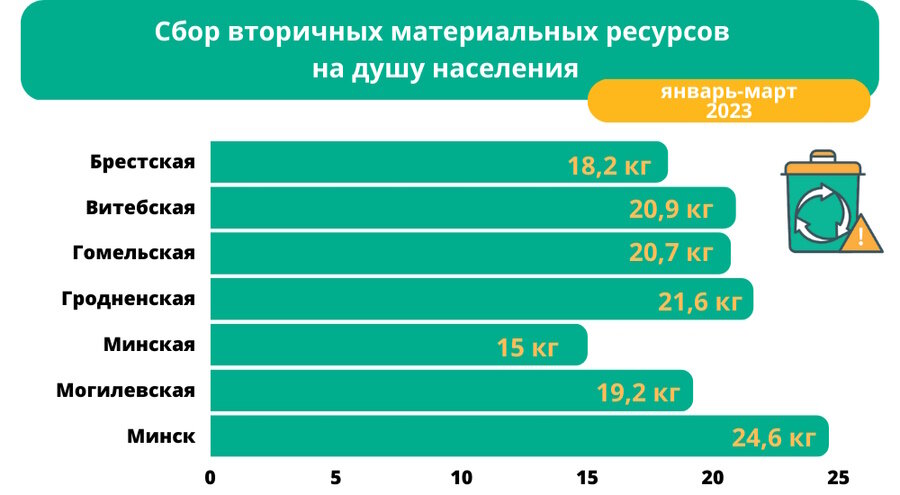    Инфографика: "Цель 99"