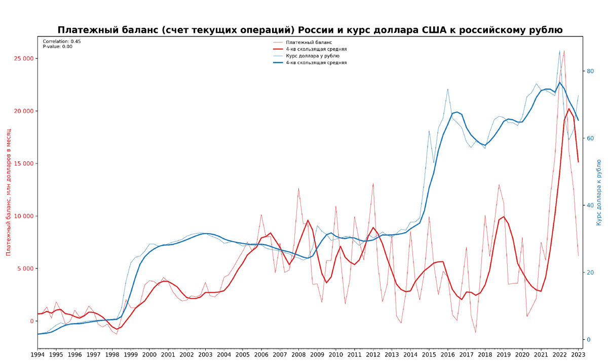 Текущий курс цб. USD ЦБ. USD ЦБ курс.