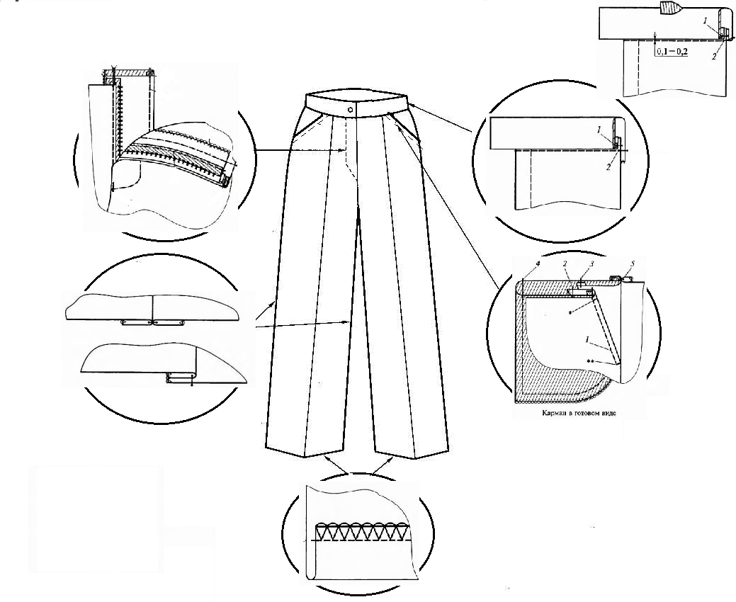 Технологическая карта одежды. Схема обработки брюк. Схема обработки женских брюк. Методы обработки брюк. Узлы обработки брюк.