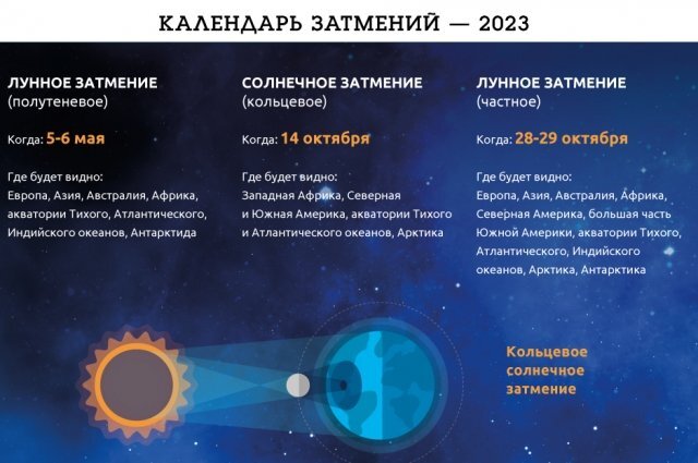 Когда затмение в 2023