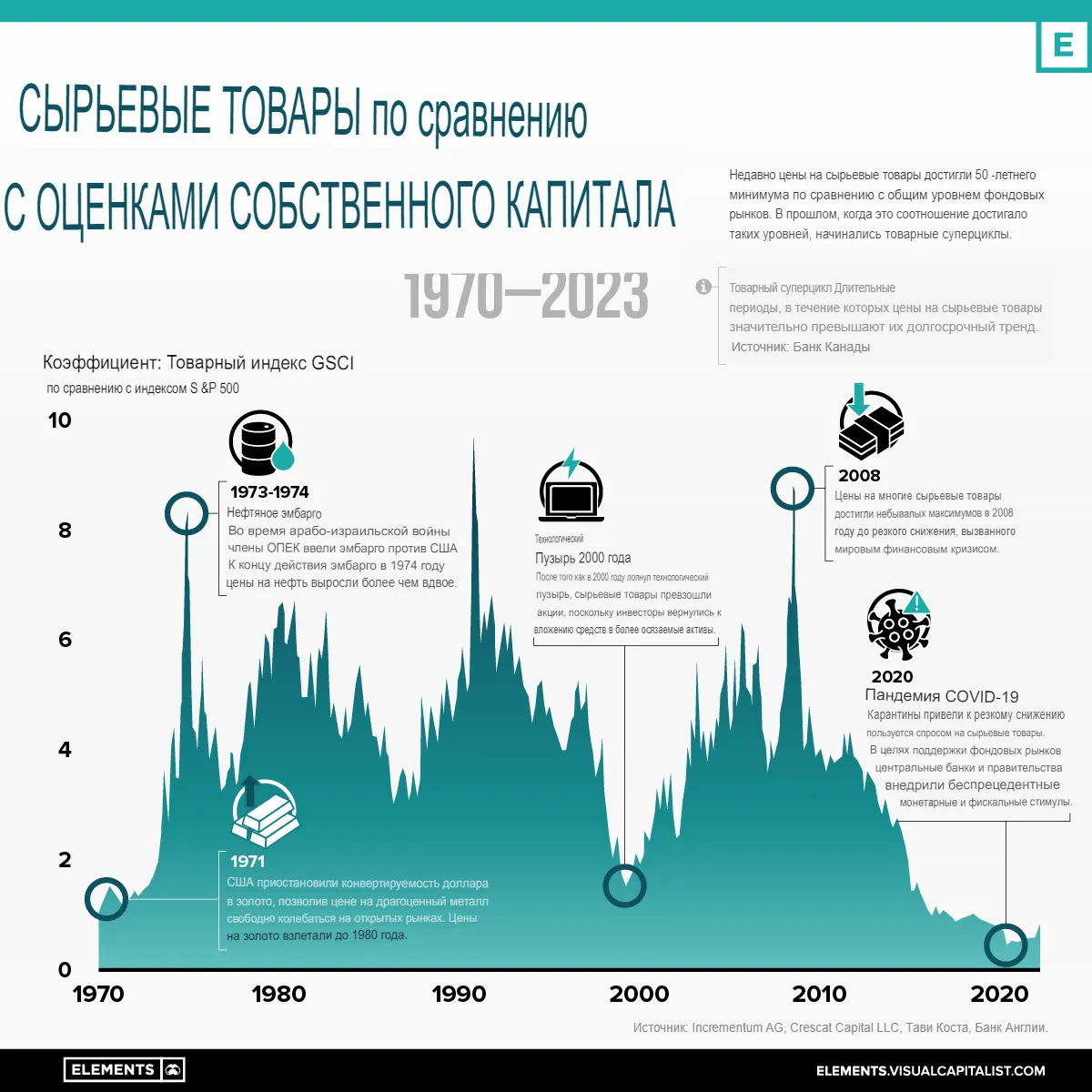Commodities index. графики сырья. графики сырья. стоимость сырья. индекс сырья график.