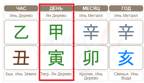 Столп личности Дерево Ян на Тигре.