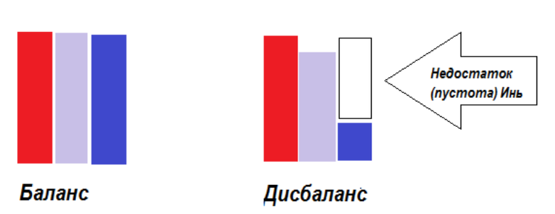 Три разных цвета - три базовых конституции