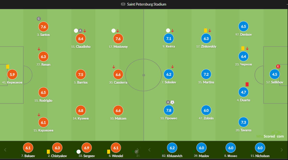 Им не место в команде? Худшие игроки «Спартака» в матче против «Зенита»