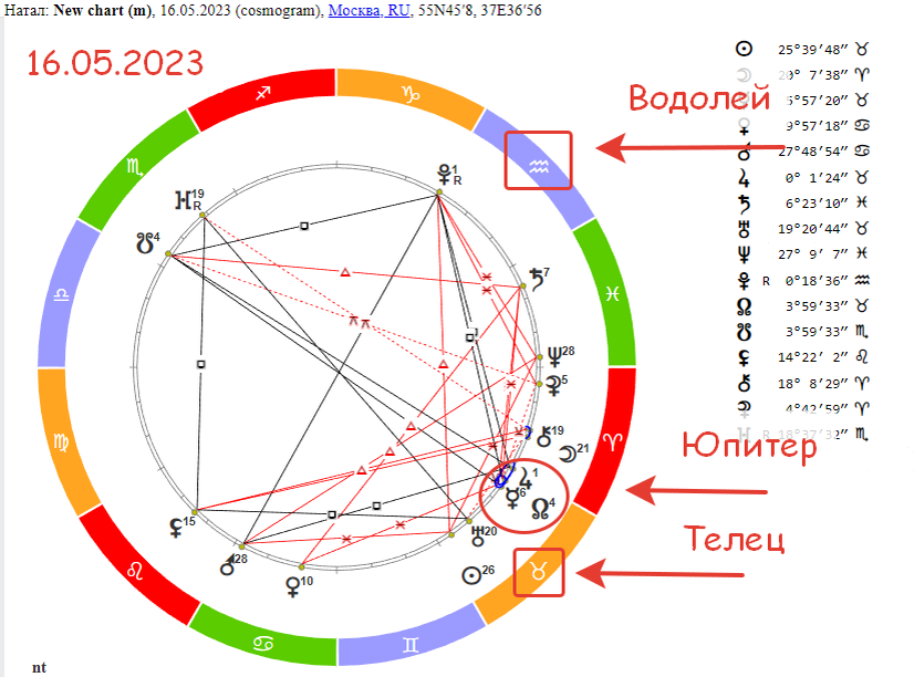 Юпитер в 7 доме джйотиш. Юпитер в Водолее. Юпитер в Водолее у мужчины. Юпитер в Водолее в натальной карте. Юпитер в Водолее в 7 доме сила планеты.