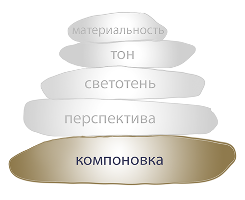 Композиция - в основе пирамиды