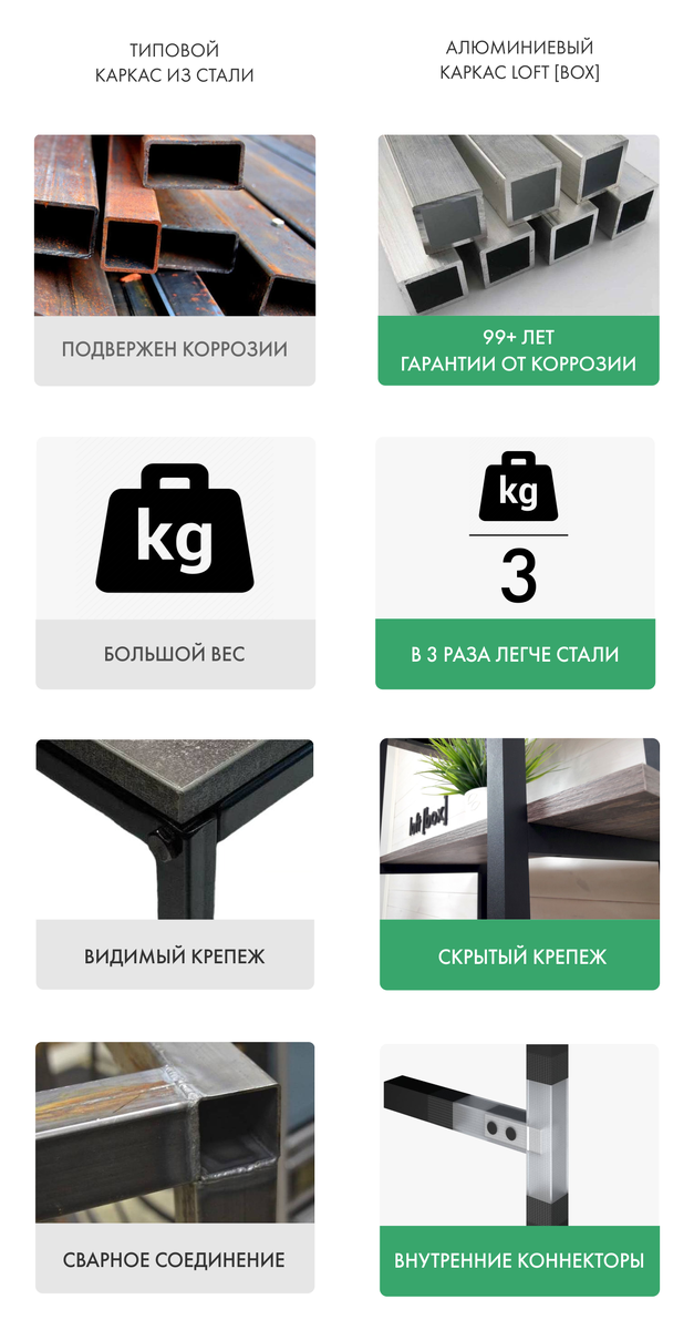 Отличительные особенности алюминиевого каркаса loft [box]
